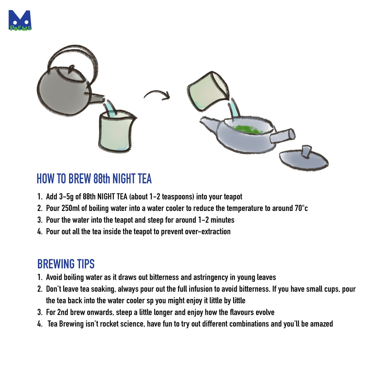 Illustration of tea brewing process with text on how to brew 88th Night tea.