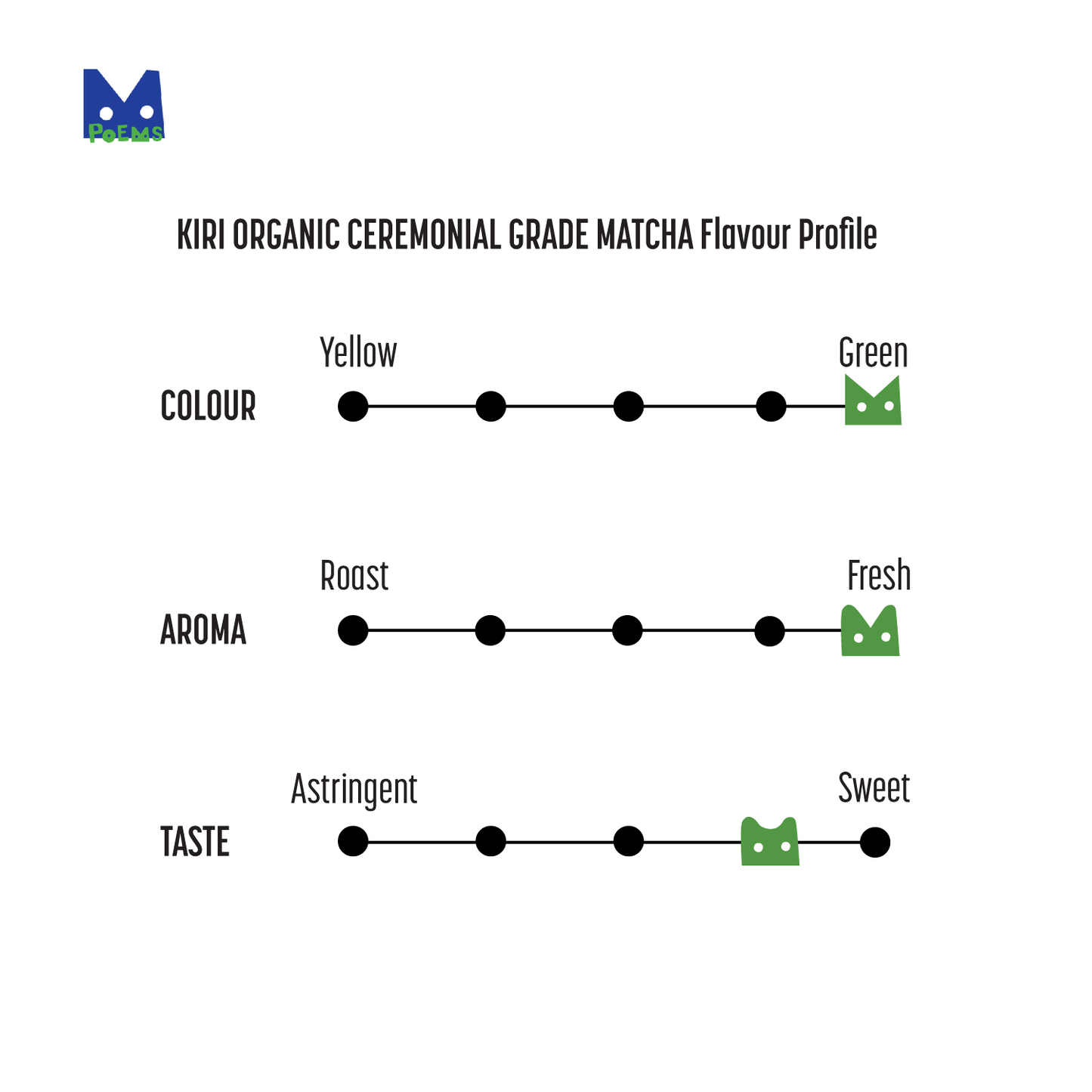 Kiri Organic Ceremonial Grade Matcha Flavour Profile chart