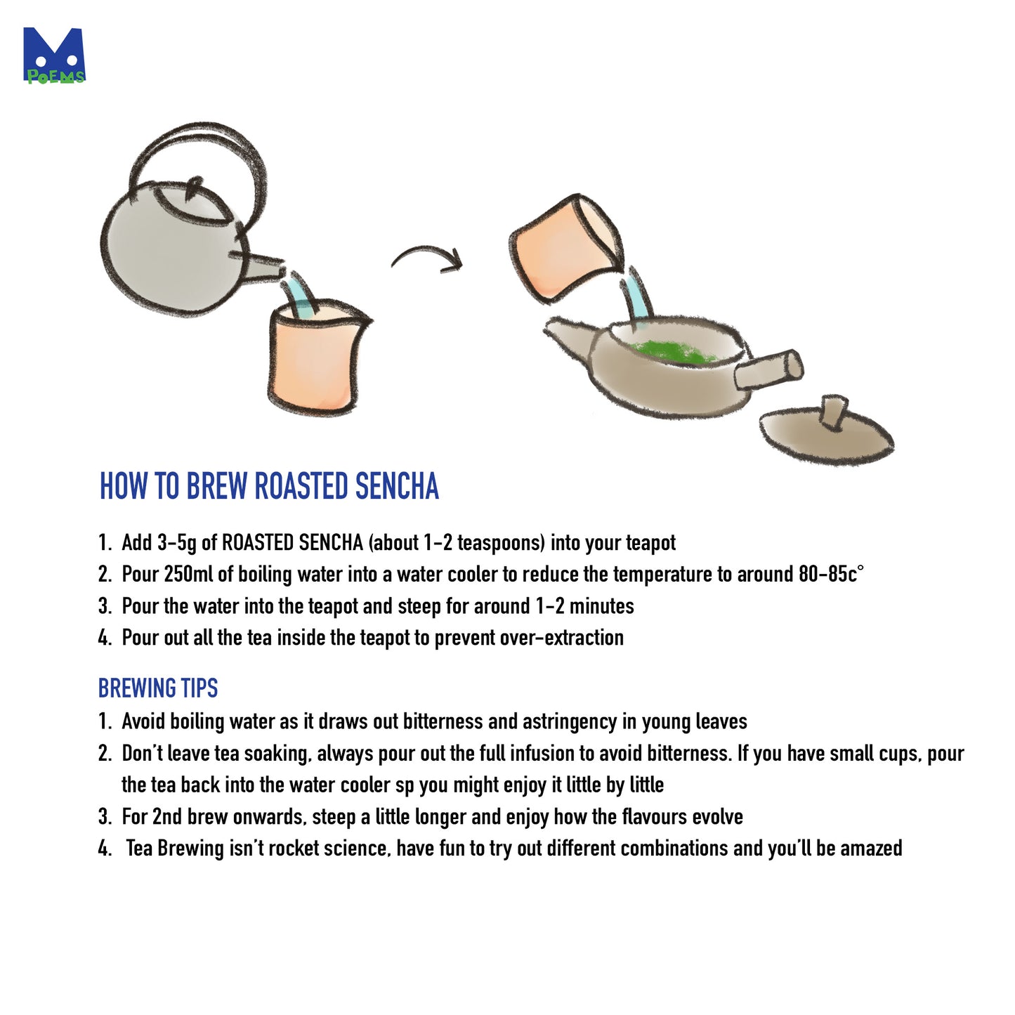 Illustration of a tea brewing process with text on how to brew roasted sencha.