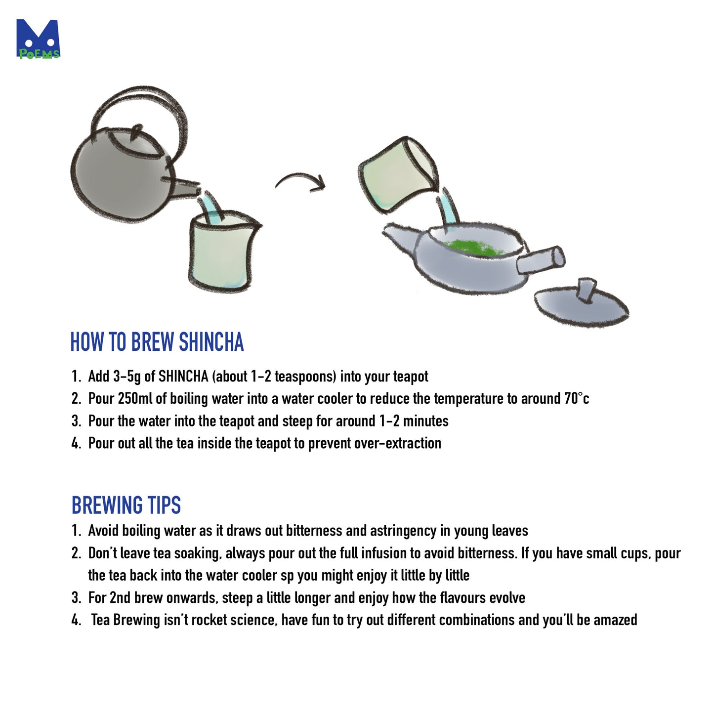 Illustration of tea brewing process with text on how to brew Shincha tea.