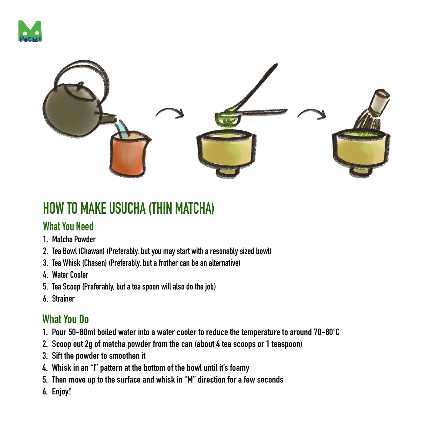 Step-by-step guide on how to make Usucha (thin matcha) with illustrations and text.