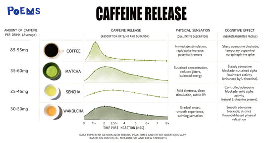 Is Caffeine Good or Bad?
