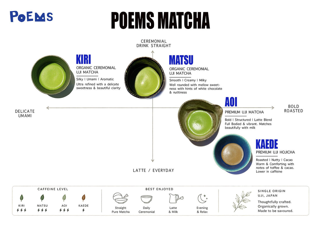 Which Matcha should I choose?