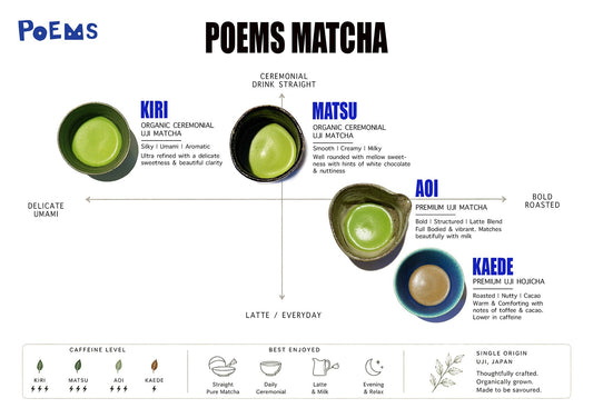 Which Matcha should I choose?