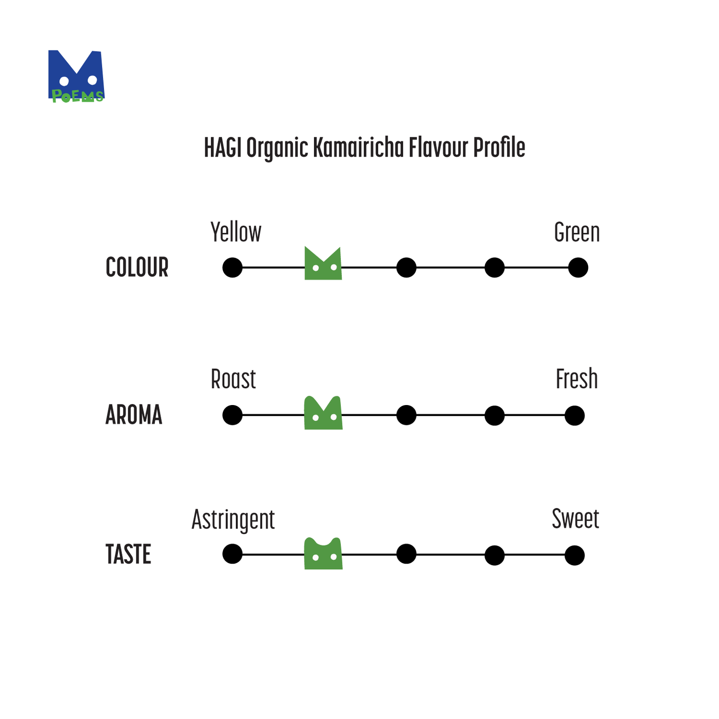 HAGI Organic Japanese Kamairicha Green Tea