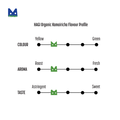 HAGI Organic Japanese Kamairicha Green Tea