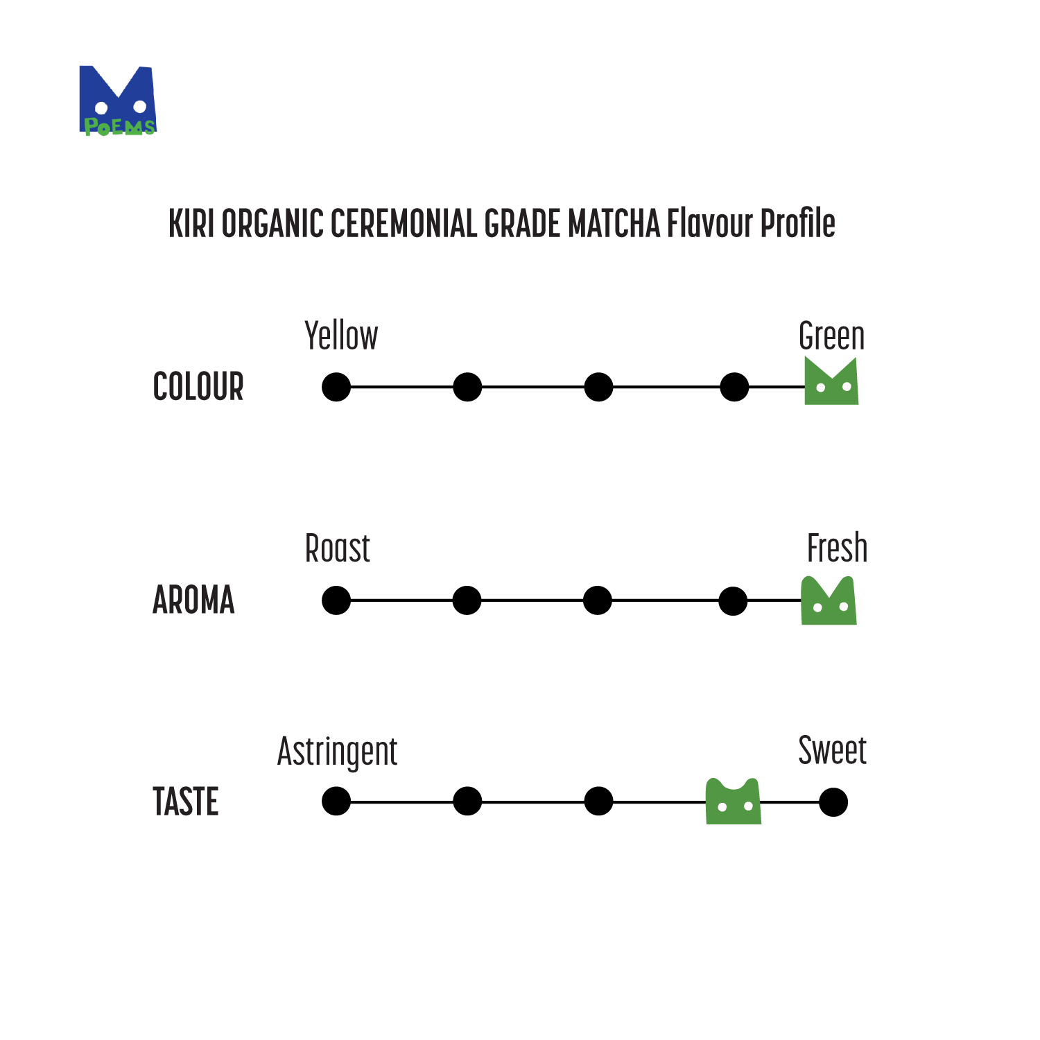 Kiri Organic Ceremonial Grade Matcha Flavour Profile chart 