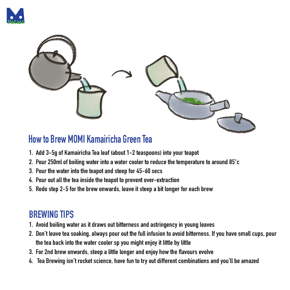 Illustration of a teapot and cup with text on how to brew MOMI Kamairicha Green Tea.