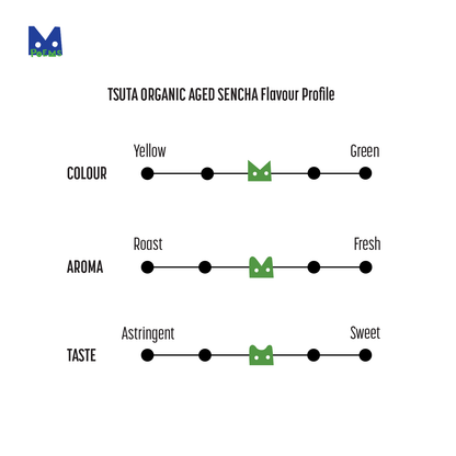 TSUTA Aged Sencha - Organic Single Cultivar Aged Green Tea from Shizuoka, Japan - POEMS Tea Atelier